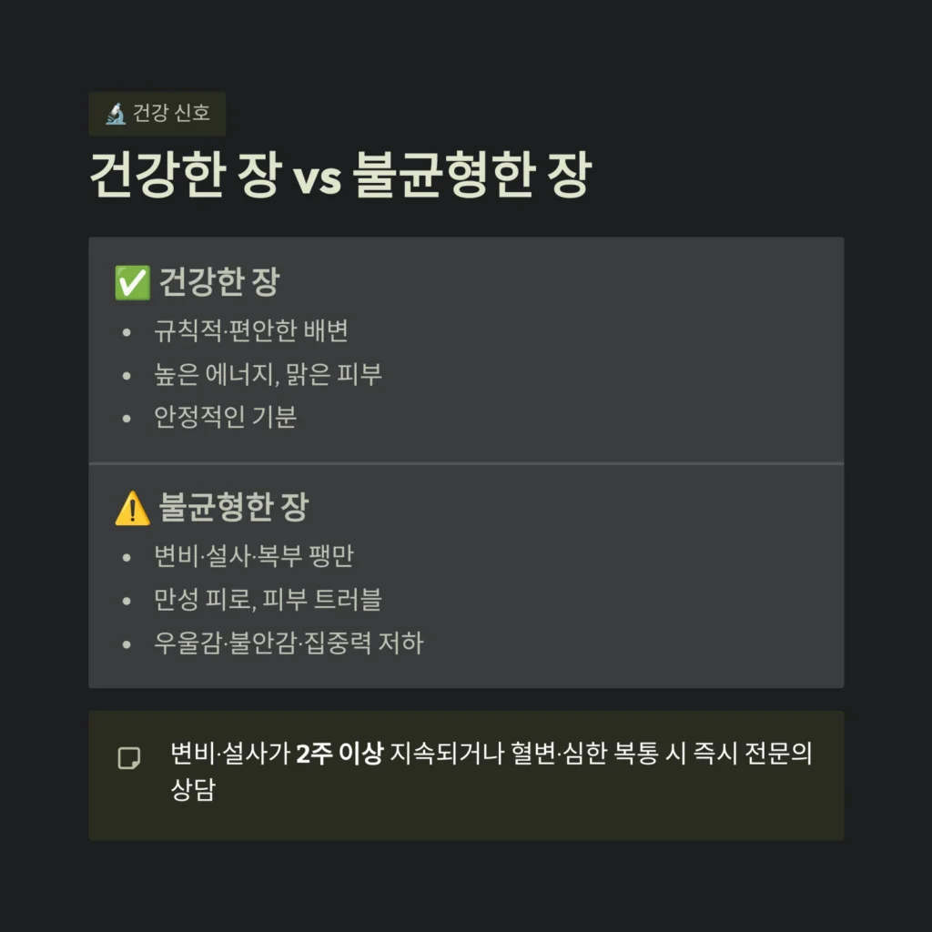 장 건강 필수 가이드: 면역력, 정신 건강 지키는 실천 팁 3 건강한 장 vs 불균형한 장