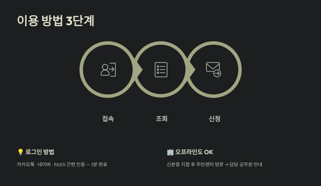 이용 방법 3단계