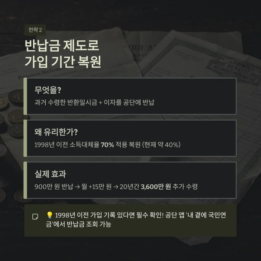 반납금 제도로가입 기간 복원