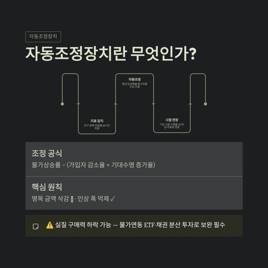 자동조정장치란 무엇인가?