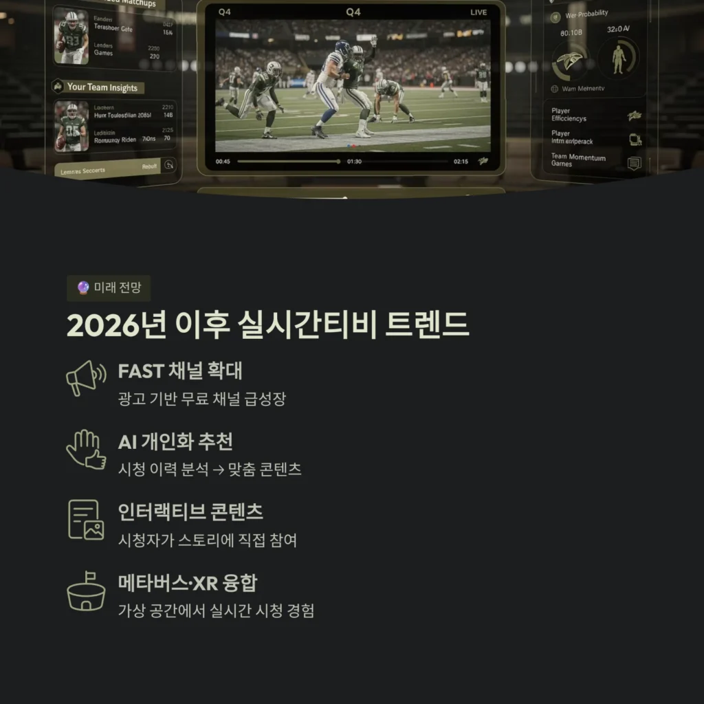 2026년 이후 실시간티비 트렌드