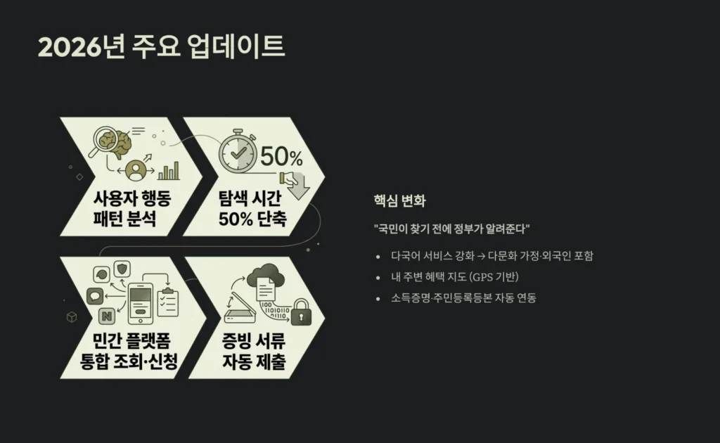 2026년 주요 업데이트