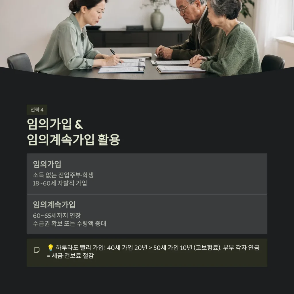 임의가입 &임의계속가입 활용
