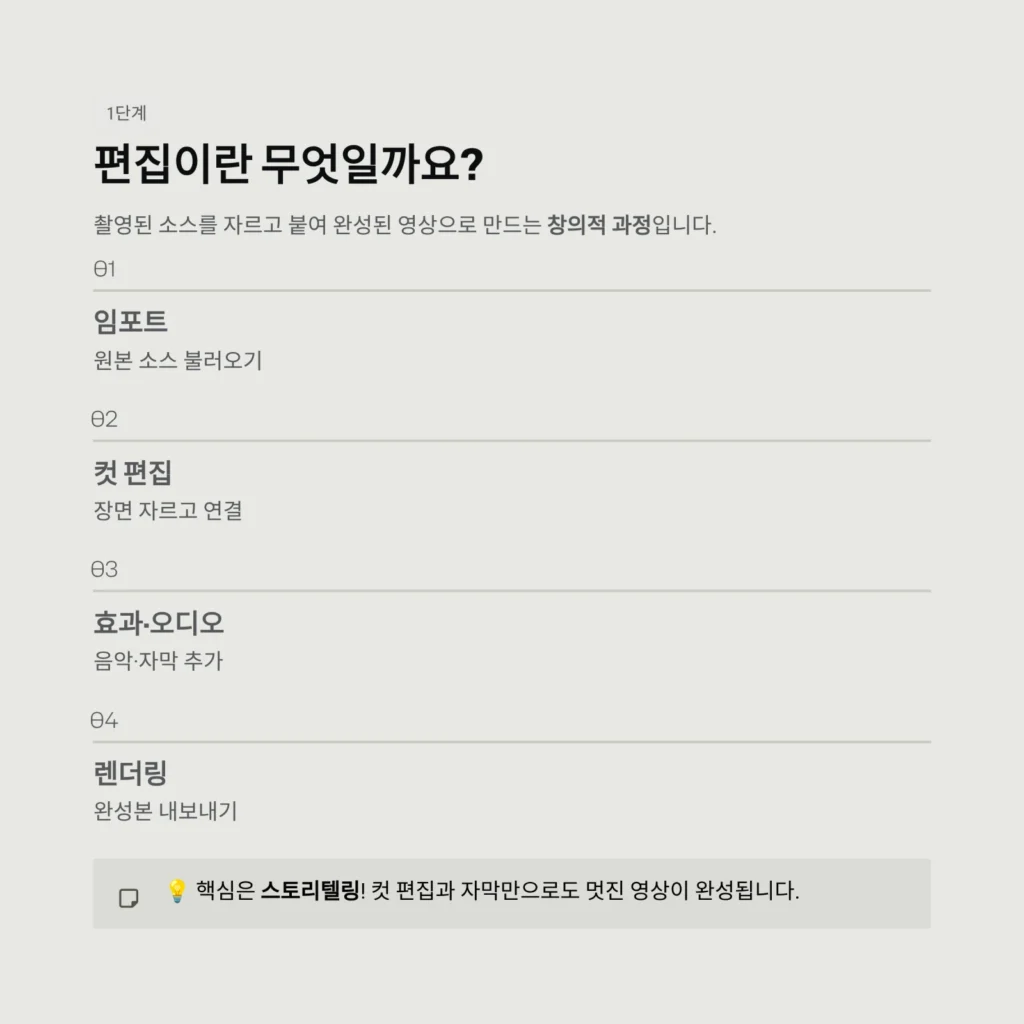 편집이란 무엇일까요?