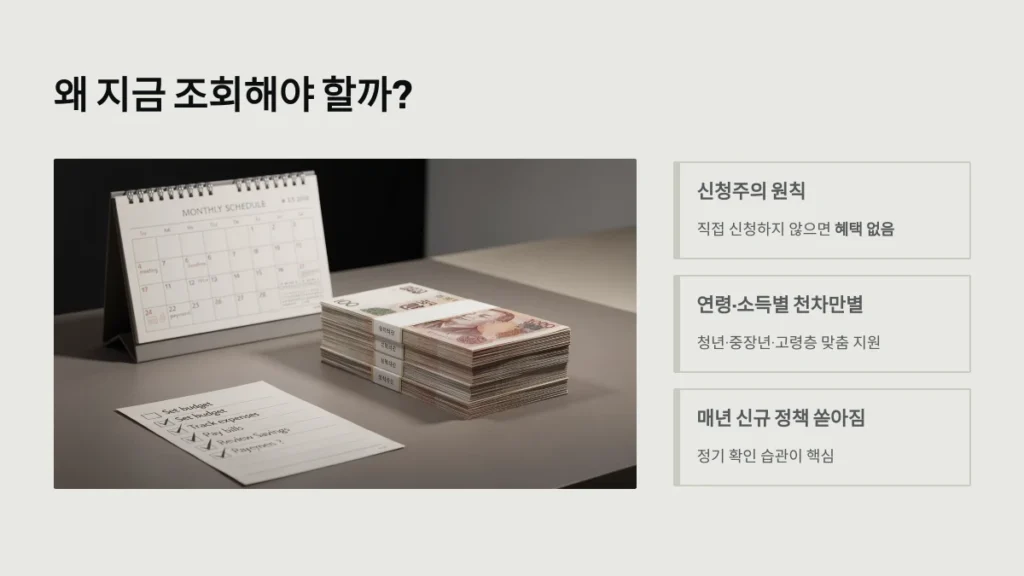 정부지원금 조회 방법 왜 지금 조회해야 할까?