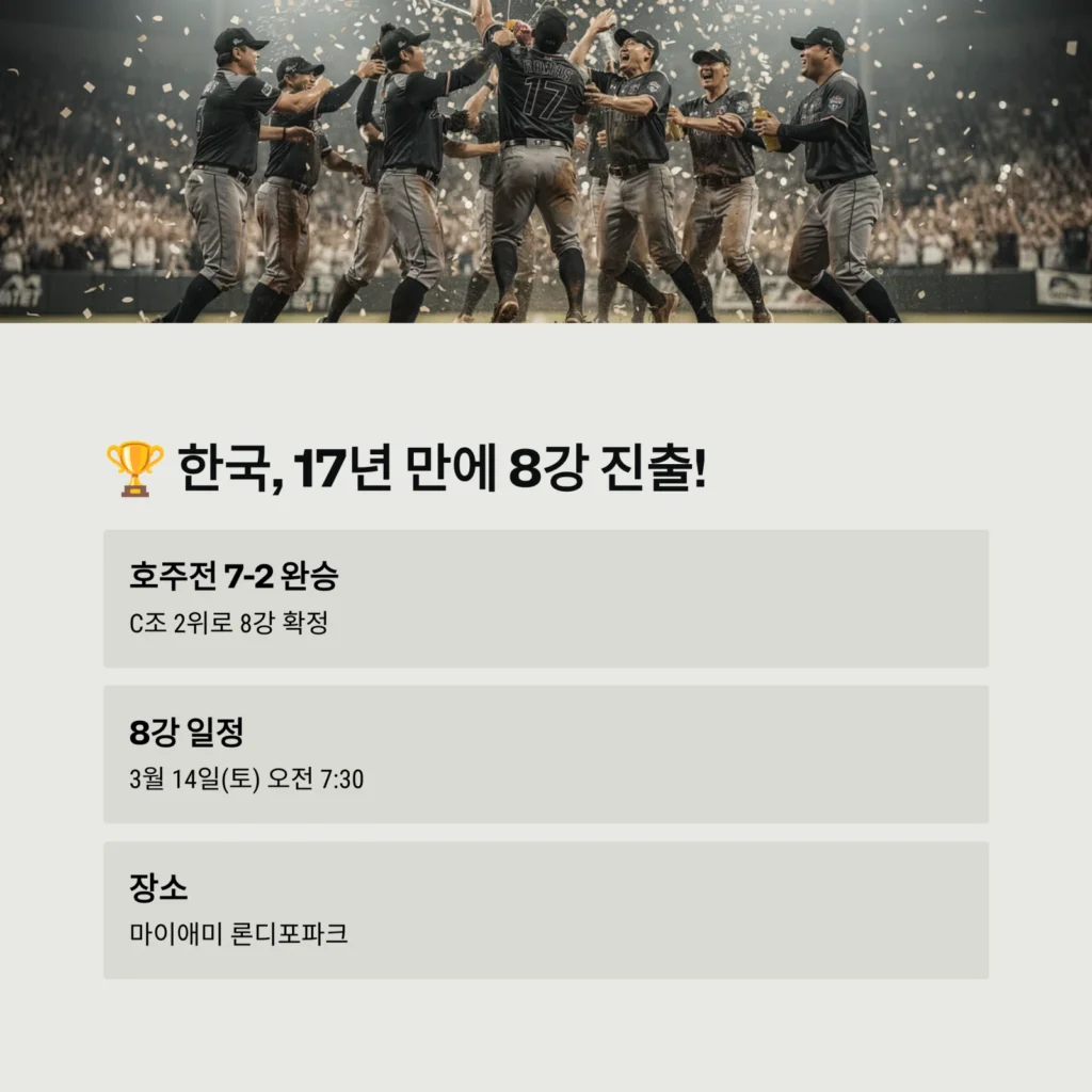 한국, 17년 만에 8강 진출