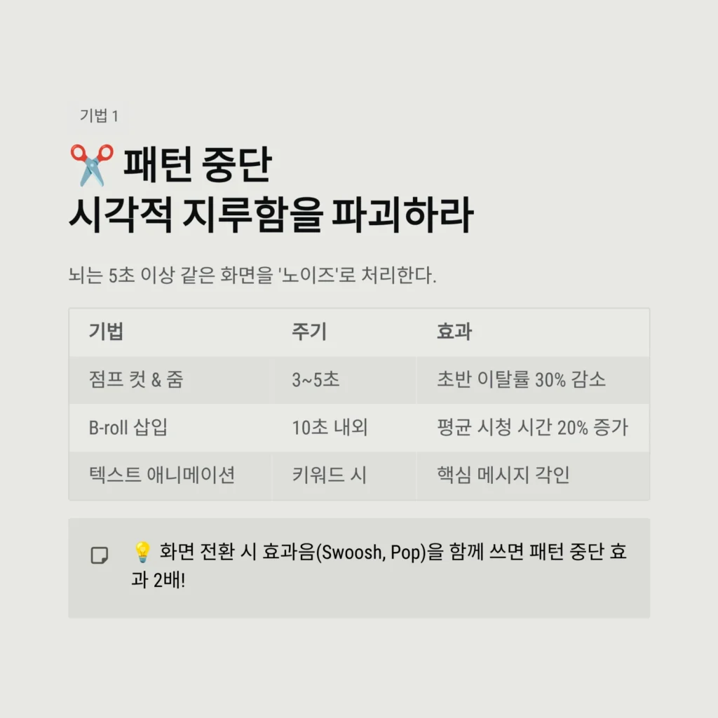 패턴 중단시각적 지루함을 파괴하라
