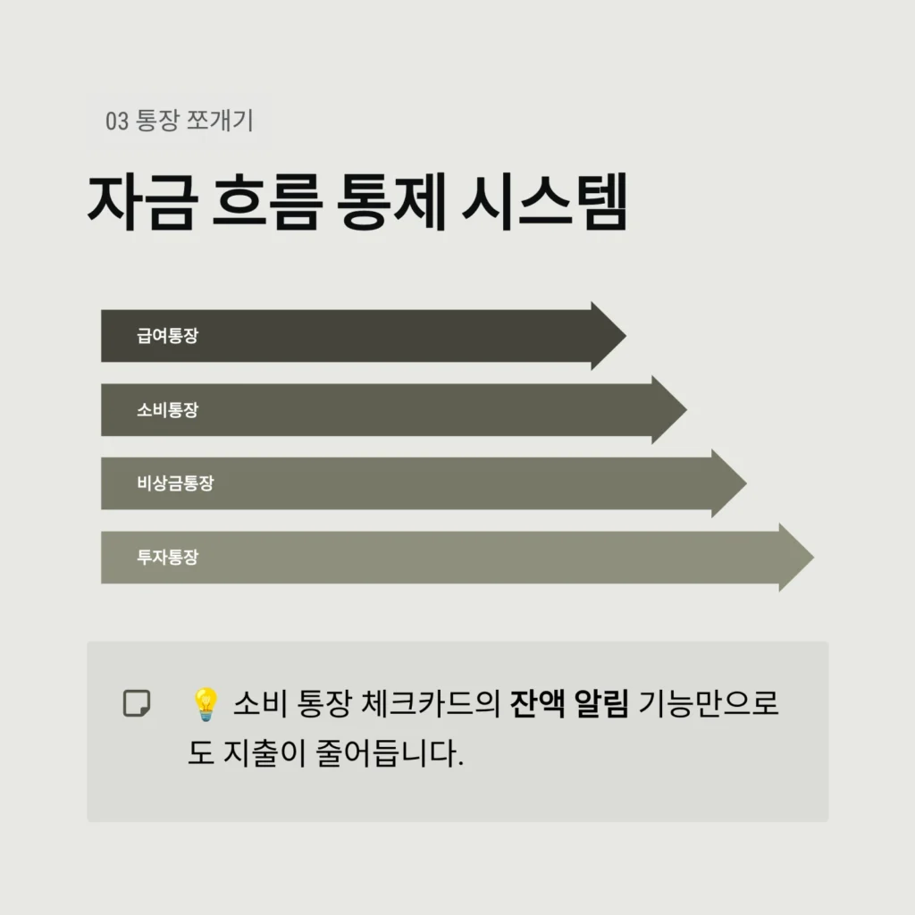 재테크 자금 흐름 통제 시스템
