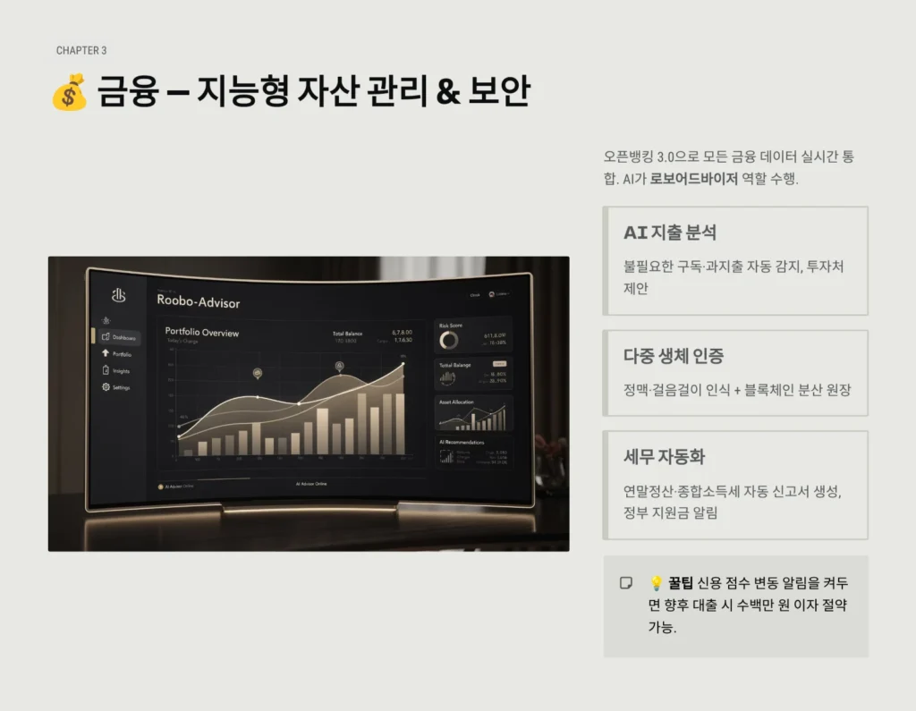 2026 필수 앱 추천 총정리: 스마트한 일상을 위한 카테고리별 가이드 3 금융 — 지능형 자산 관리 & 보안