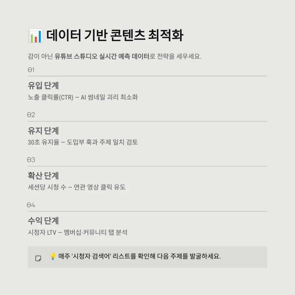 데이터 기반 콘텐츠 최적화