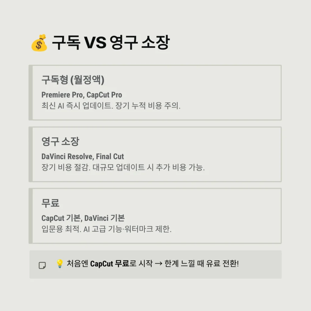 2026년 최고의 영상 편집 프로그램 추천 및 성능 비교 가이드 4 구독 vs 영구 소장