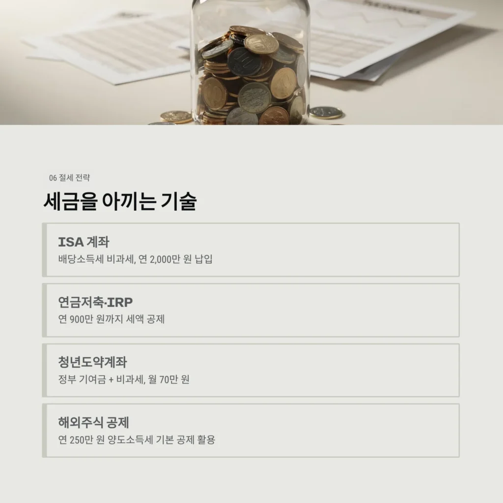 세금을 아끼는 기술