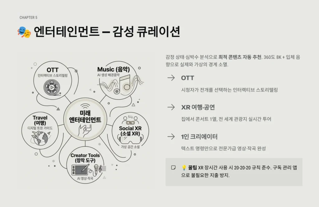 2026 필수 앱 추천 총정리: 스마트한 일상을 위한 카테고리별 가이드 4 엔터테인먼트 — 감성 큐레이션