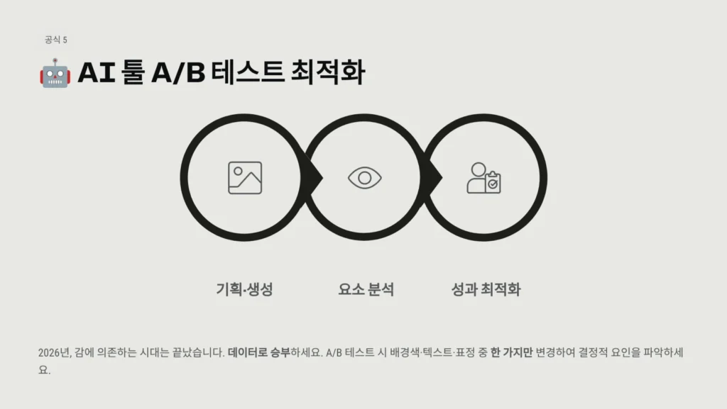 AI 툴 A/B 테스트 최적화