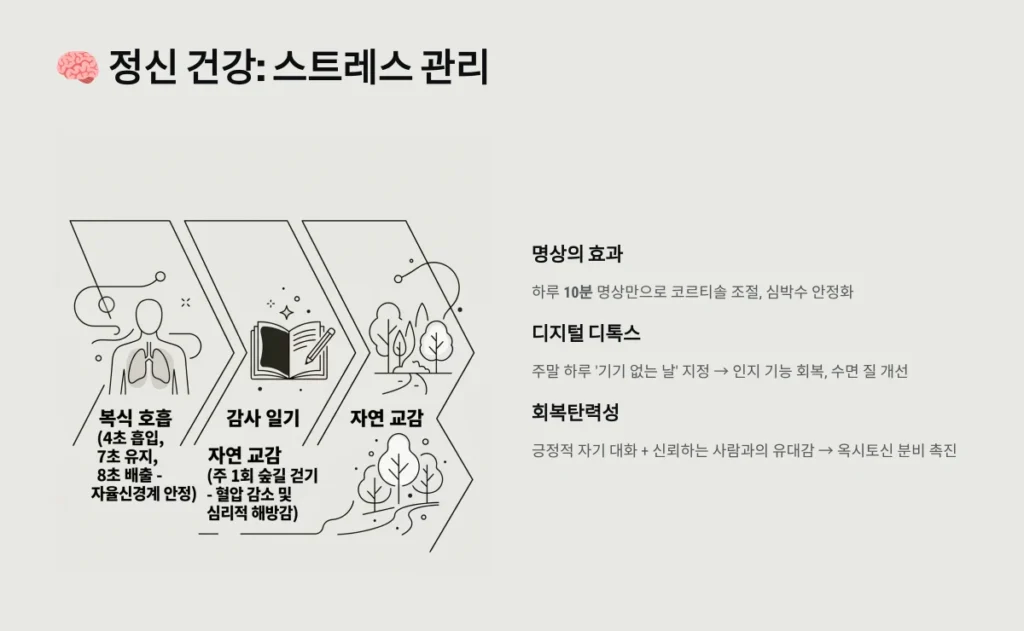  정신 건강: 스트레스 관리