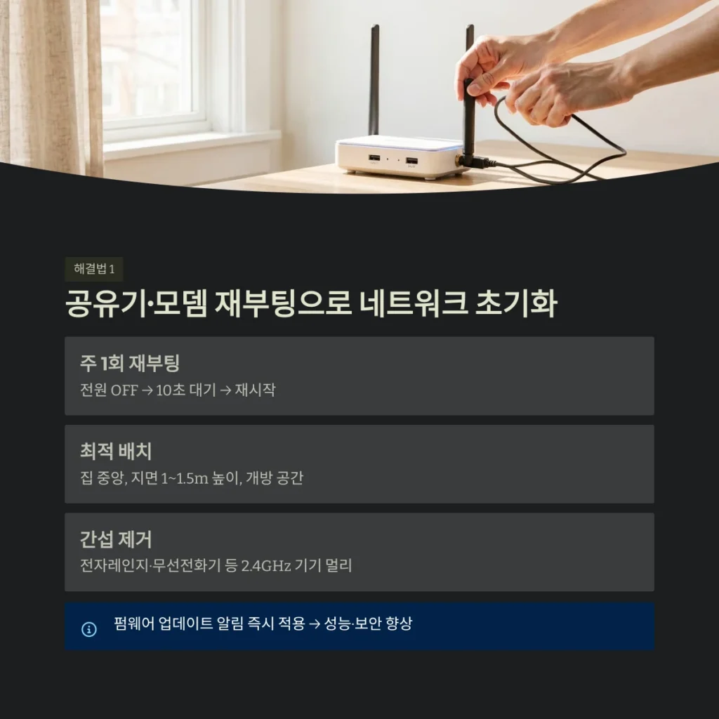 공유기·모뎀 재부팅으로 네트워크 초기화