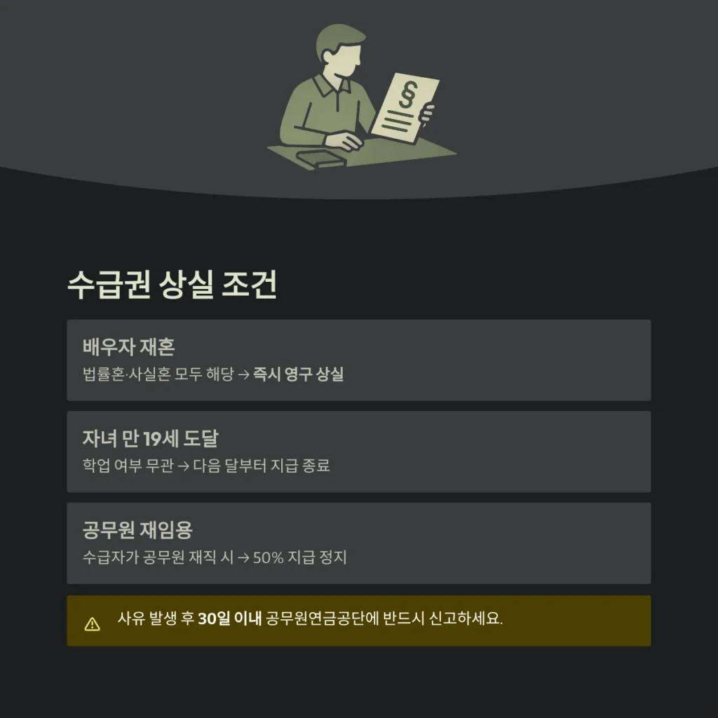 수급권 상실 조건