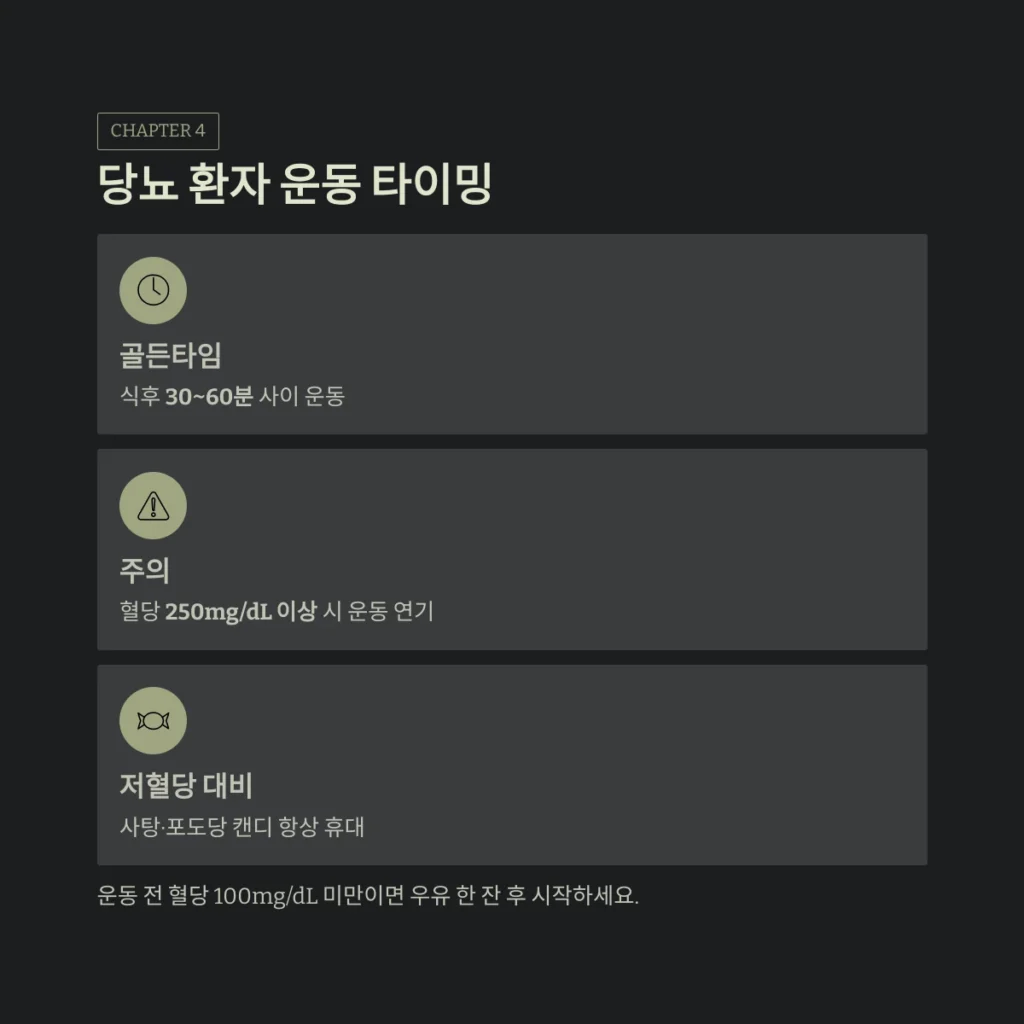 당뇨 환자 운동 타이밍