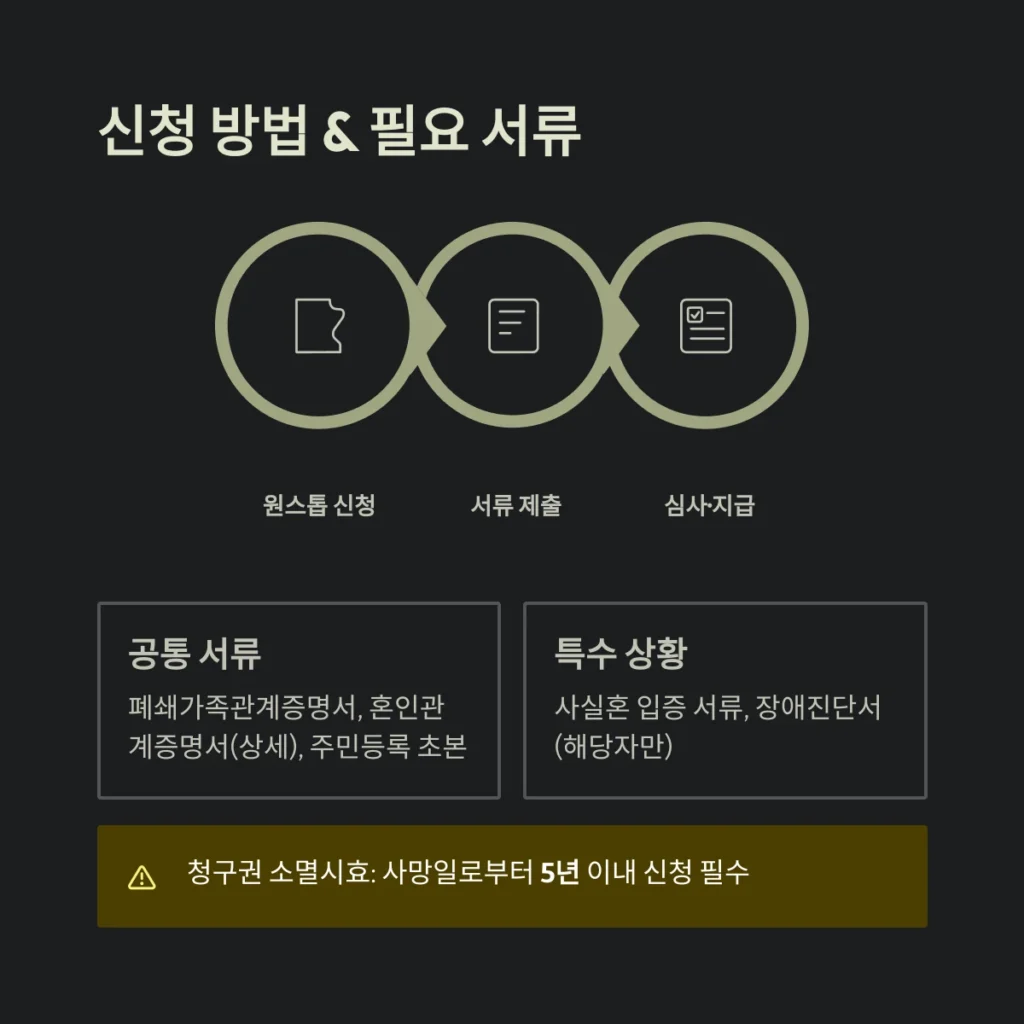 신청 방법 & 필요 서류