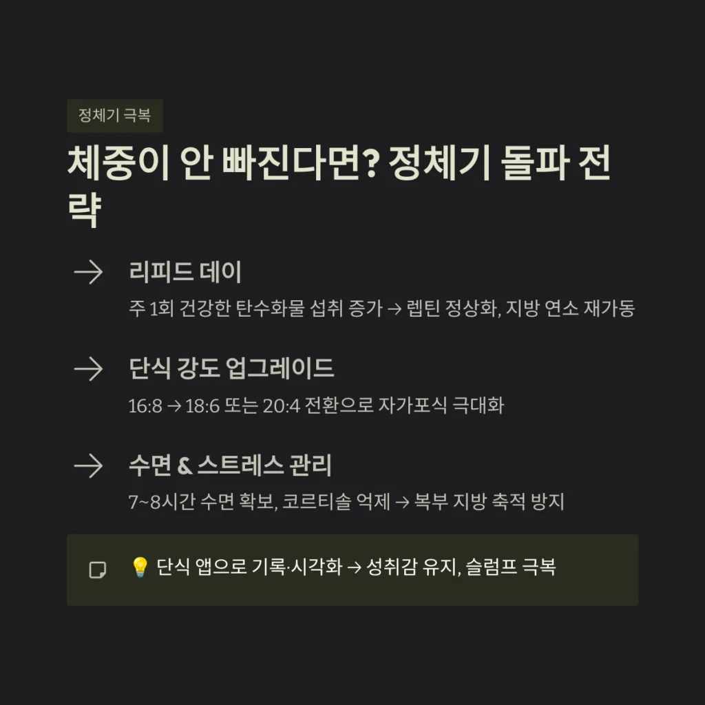 체중이 안 빠진다면? 정체기 돌파 전략