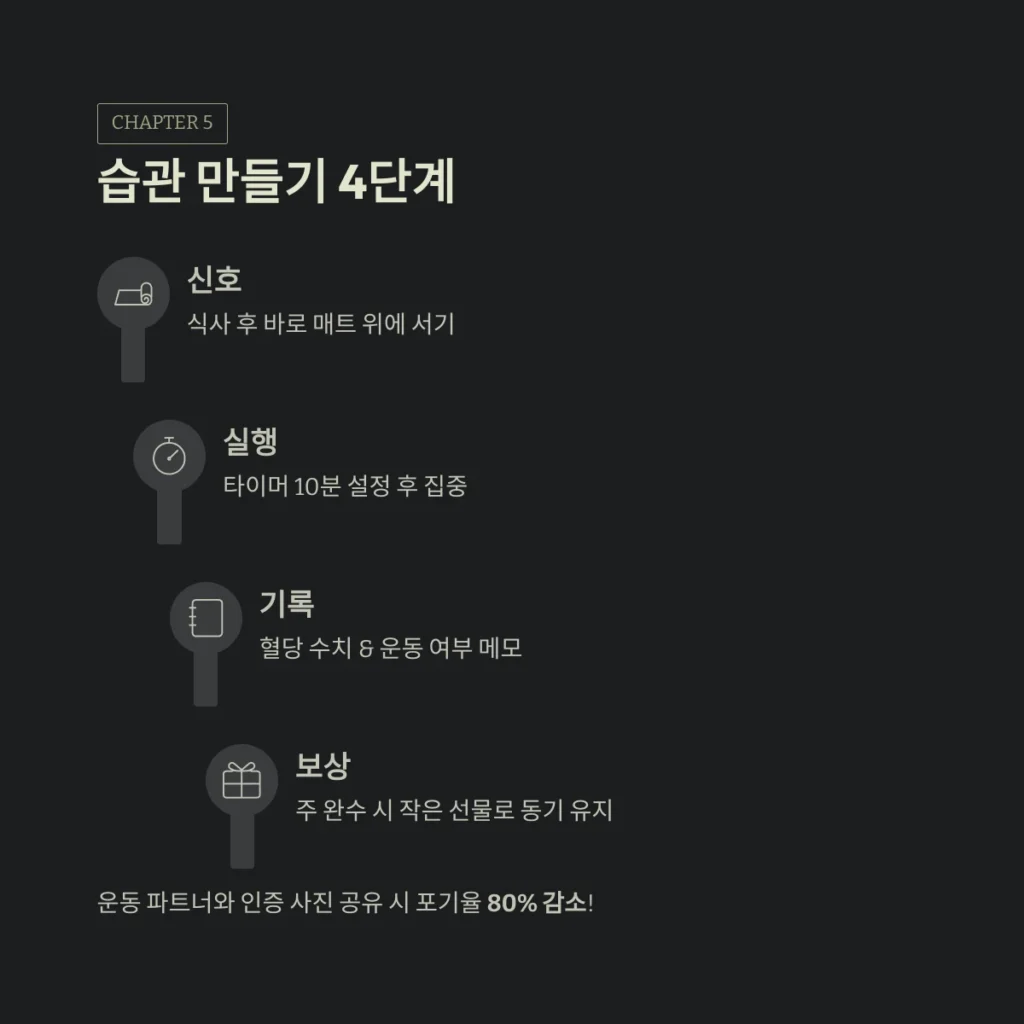 습관 만들기 4단계