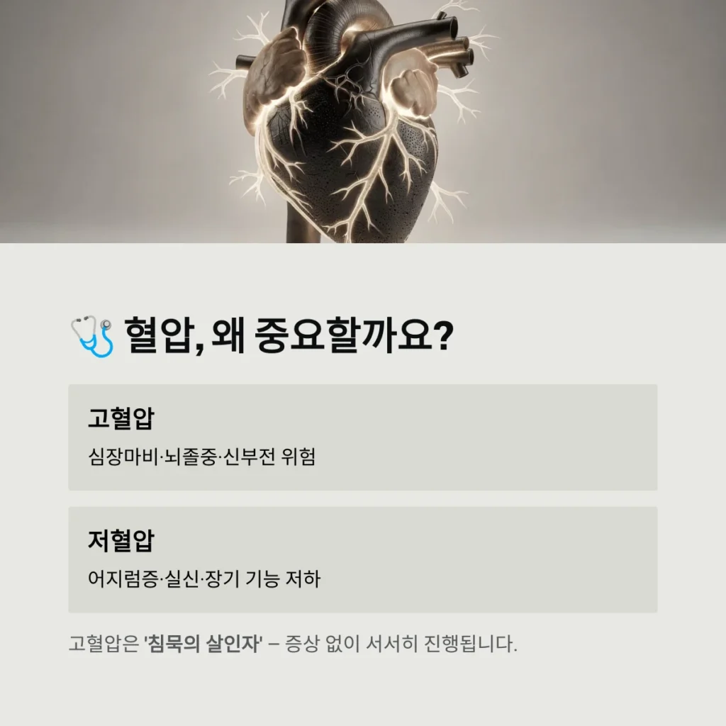 혈압, 왜 중요할까요?