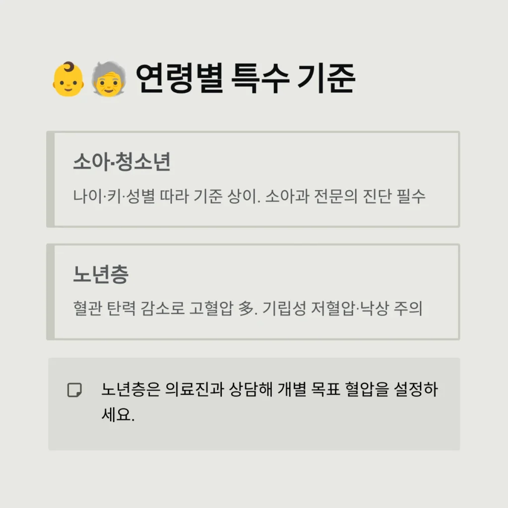 연령별 특수 기준