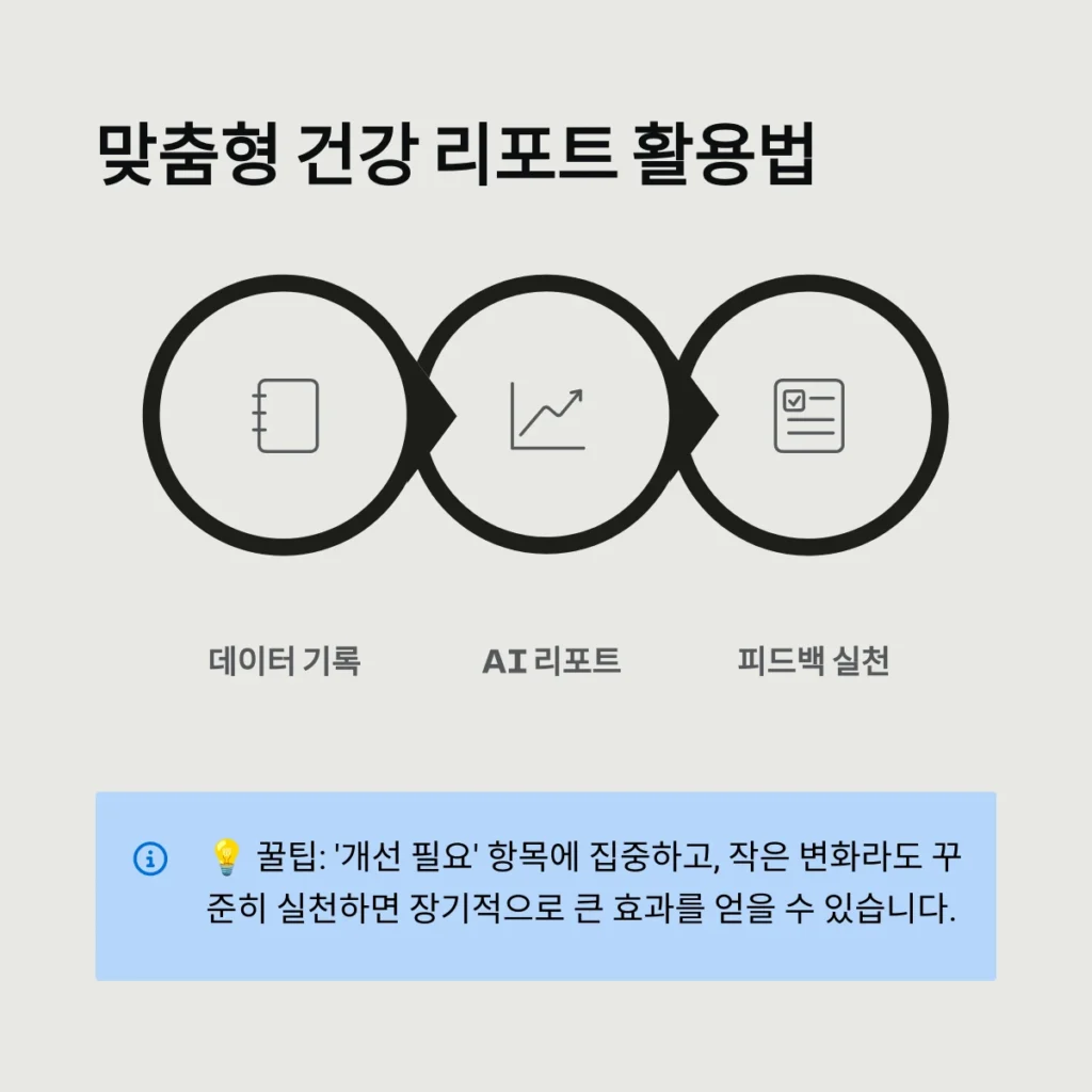 오늘건강 앱으로 스마트하게 건강 관리 시작하기: 핵심 기능부터 활용 팁까지 4 맞춤형 건강 리포트 활용법