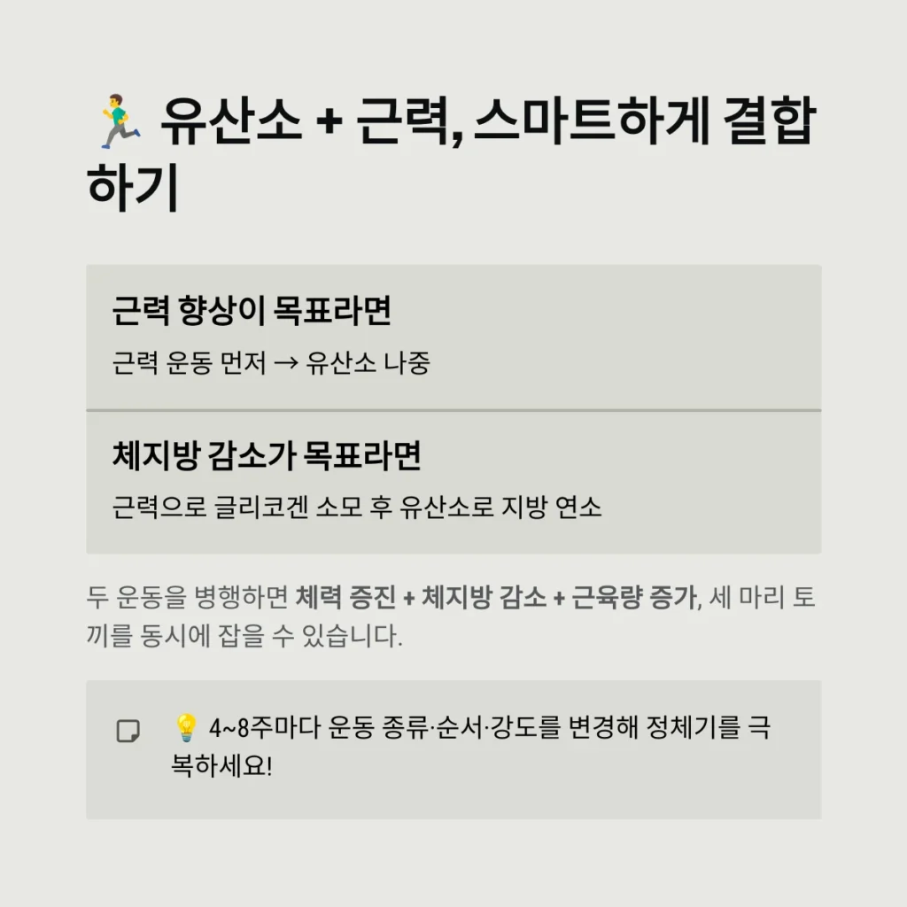 유산소 + 근력, 스마트하게 결합하기