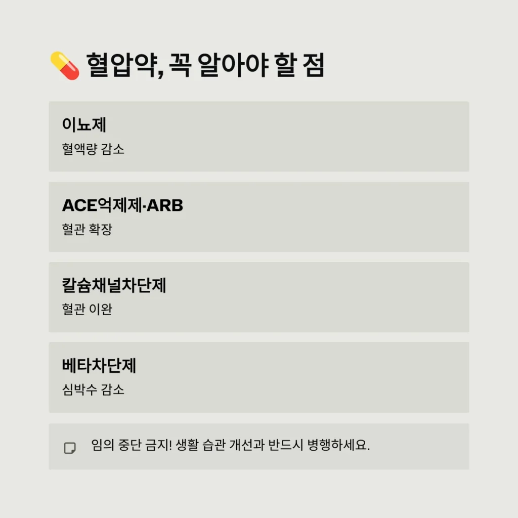 혈압약, 꼭 알아야 할 점