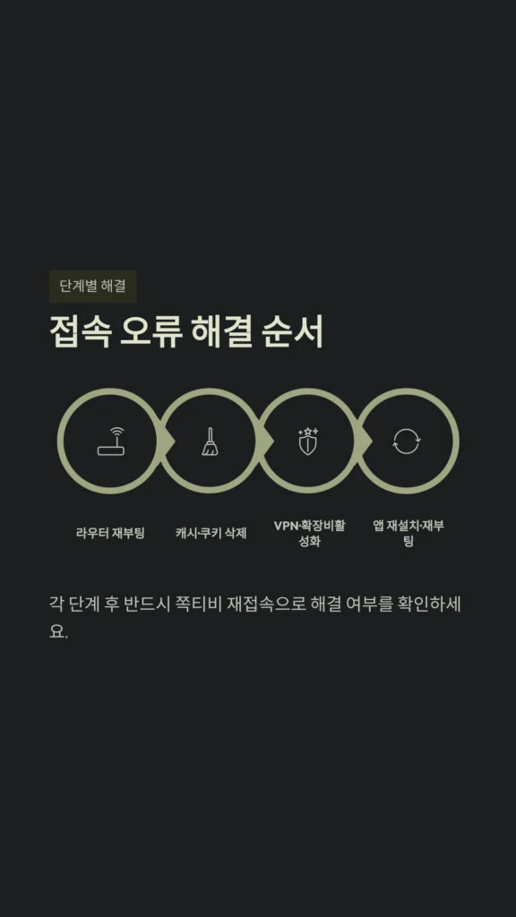 접속 오류 해결 순서
