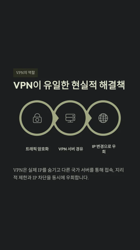 VPN이 유일한 현실적 해결책