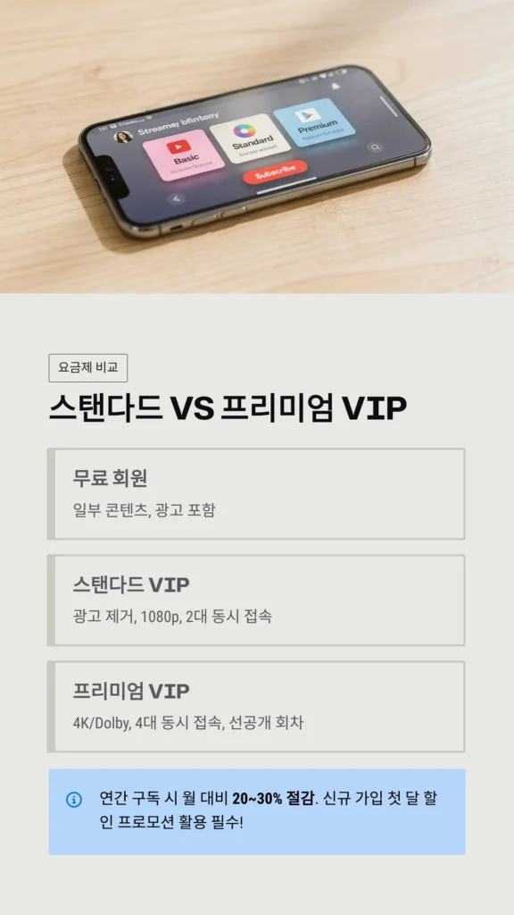 스탠다드 vs 프리미엄 VIP