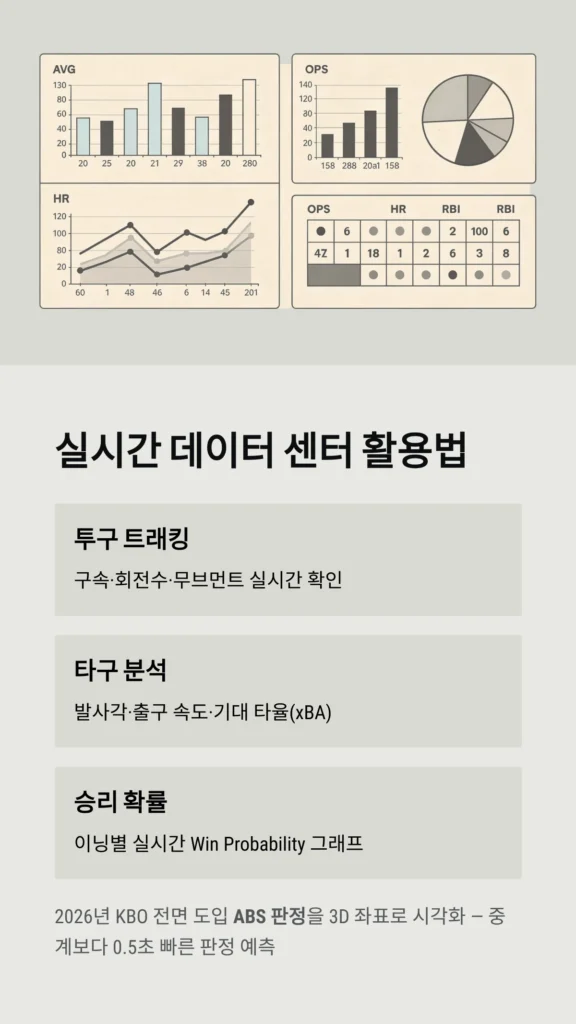 실시간 데이터 센터 활용법