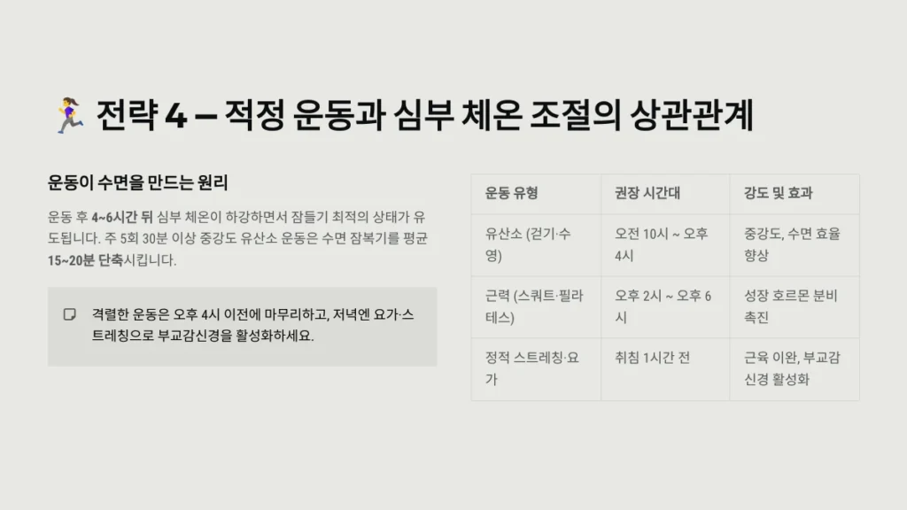 적정 운동과 심부 체온 조절의 상관관계