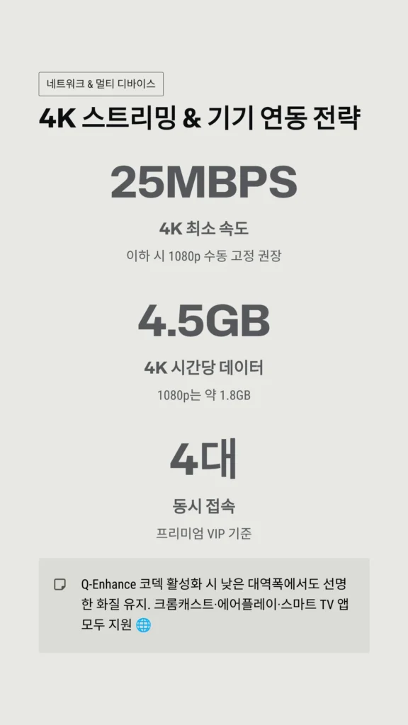 4K 스트리밍 & 기기 연동 전략