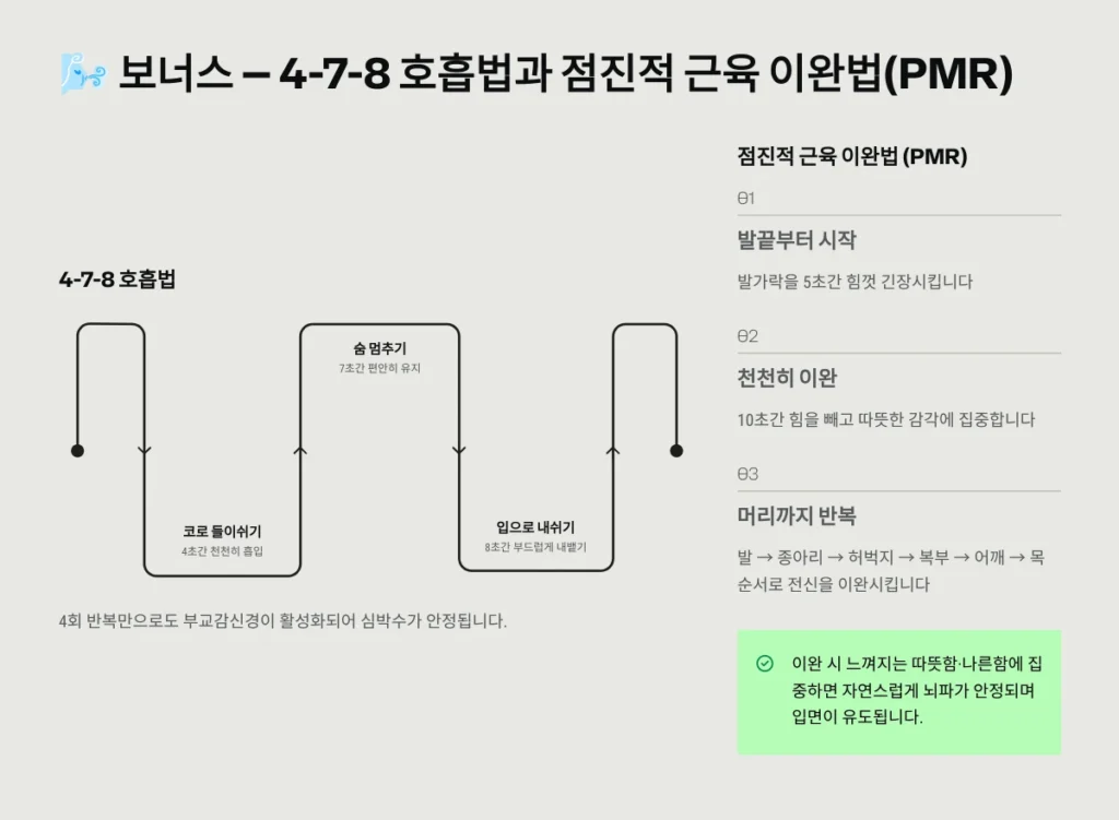 4-7-8 호흡법과 점진적 근육 이완법(PMR)