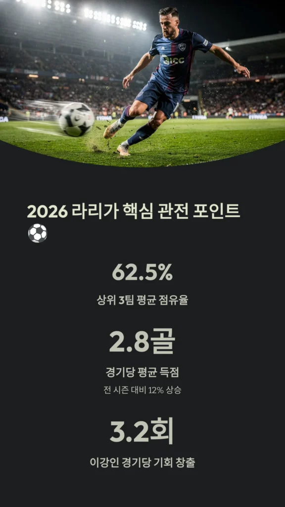 2026 라리가 핵심 관전 포인트