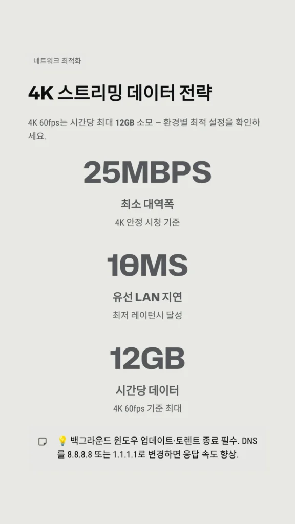 치지직 월드컵 중계 완벽 가이드: 2026 북중미 월드컵을 4K 고화질로 즐기는 법 4 4K 스트리밍 데이터 전략