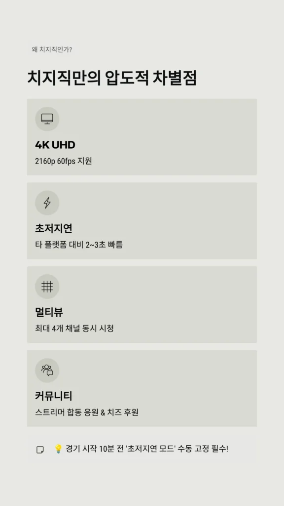 치지직 월드컵 중계 완벽 가이드: 2026 북중미 월드컵을 4K 고화질로 즐기는 법 2 치지직만의 압도적
