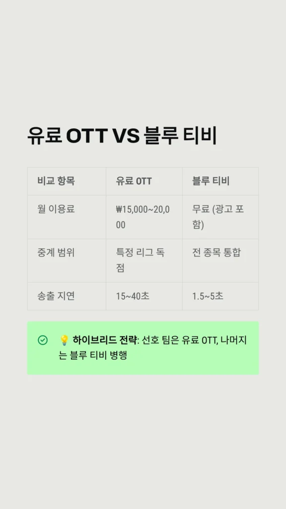 블루티비(Blue TV) 실시간 스포츠 중계 무료 시청 방법 및 주소 버퍼링 해결 팁 (2026 최신) 5 유료 OTT vs 블루 티비