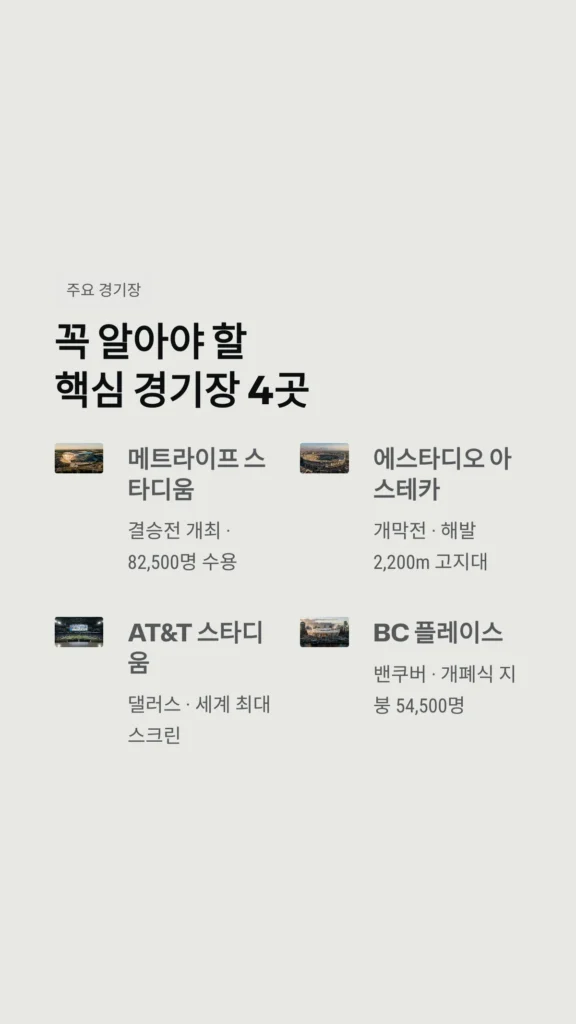 월드컵 경기 꼭 알아야 할핵심 경기장 4곳