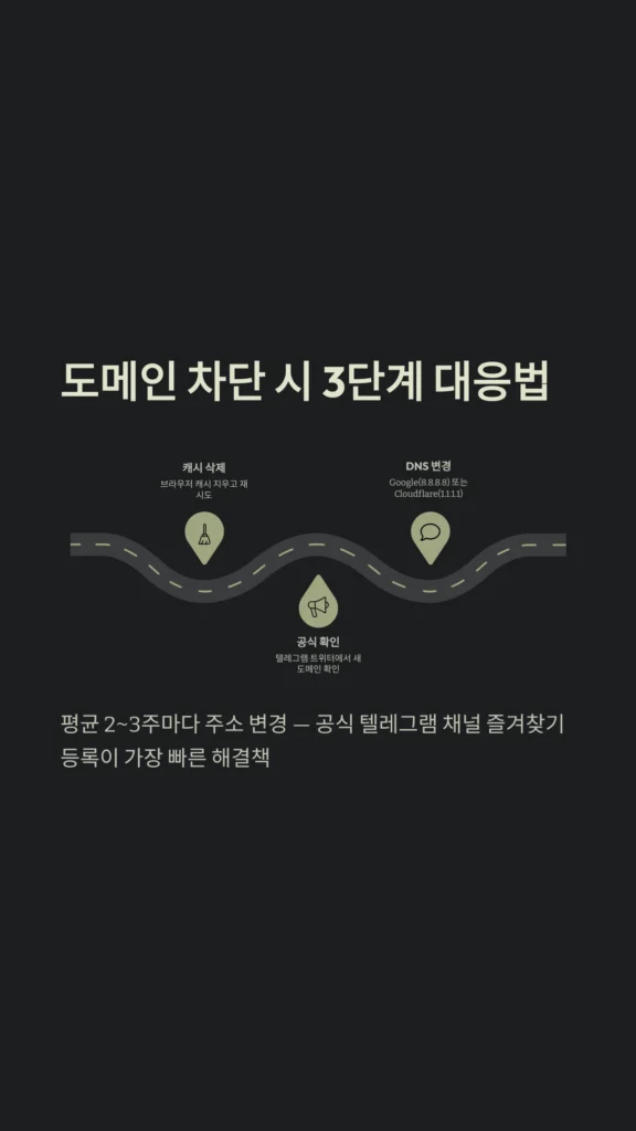 해외축구 무료 중계 사이트 추천 순위 (2026 헐크티비 킹콩티비 비교) 5 무료 스포츠 스트리밍 보안 가이드