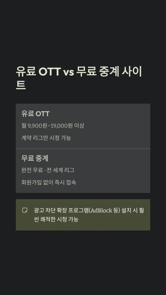 해외축구 무료 중계 사이트 추천 순위 (2026 헐크티비 킹콩티비 비교) 2 2026 해외축구 무료 중계 사이트 유료 OTT 비교표