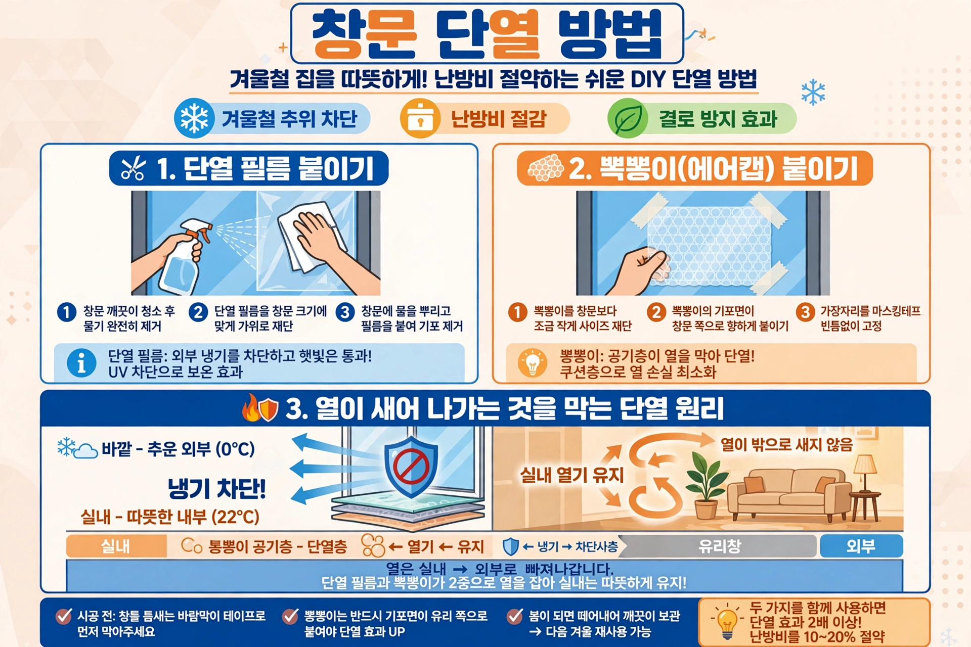 창문 단열 방법 인포그래픽