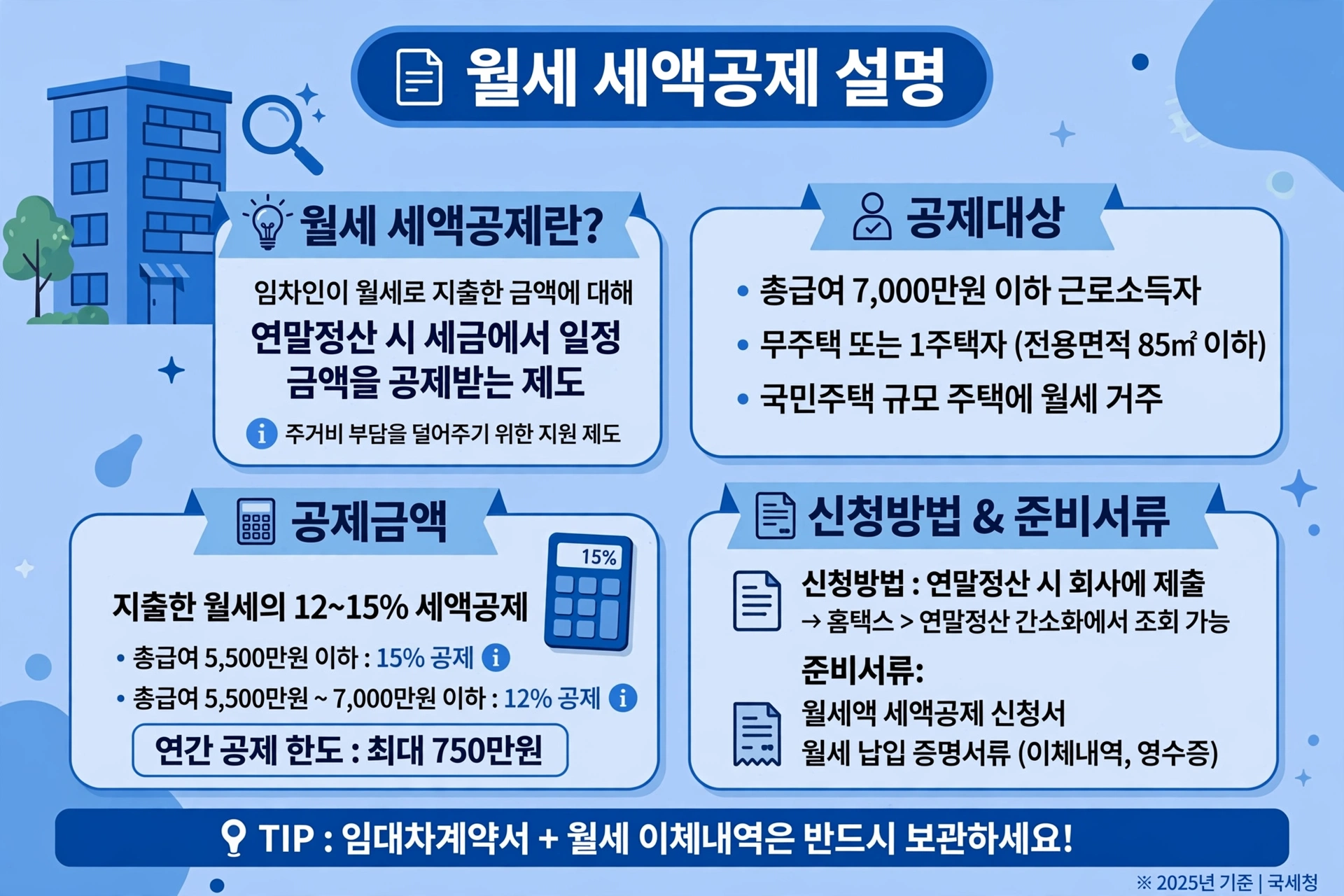 월세 세액공제 인포그래픽