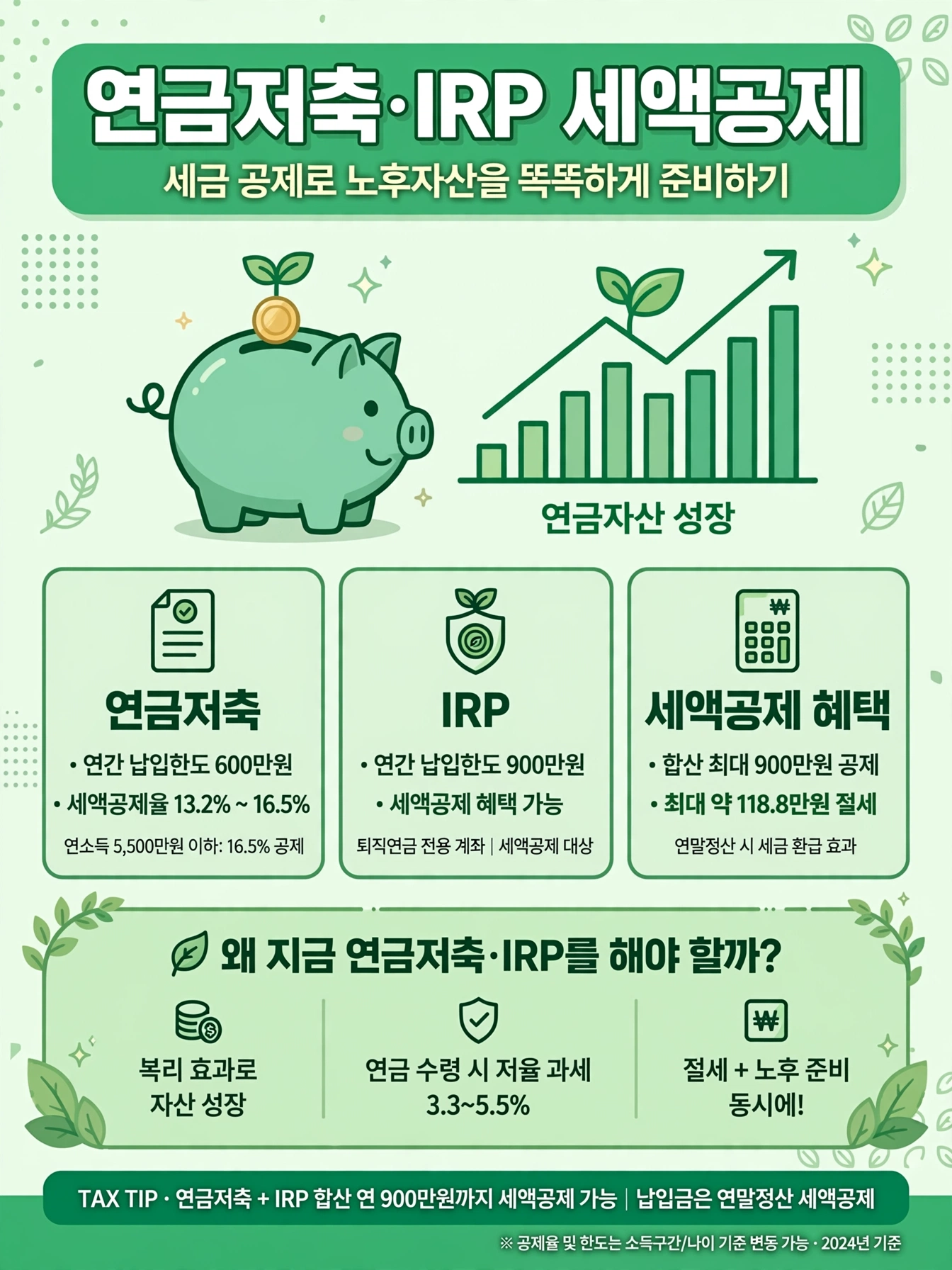 연금저축 IRP 세액공제 인포그래픽