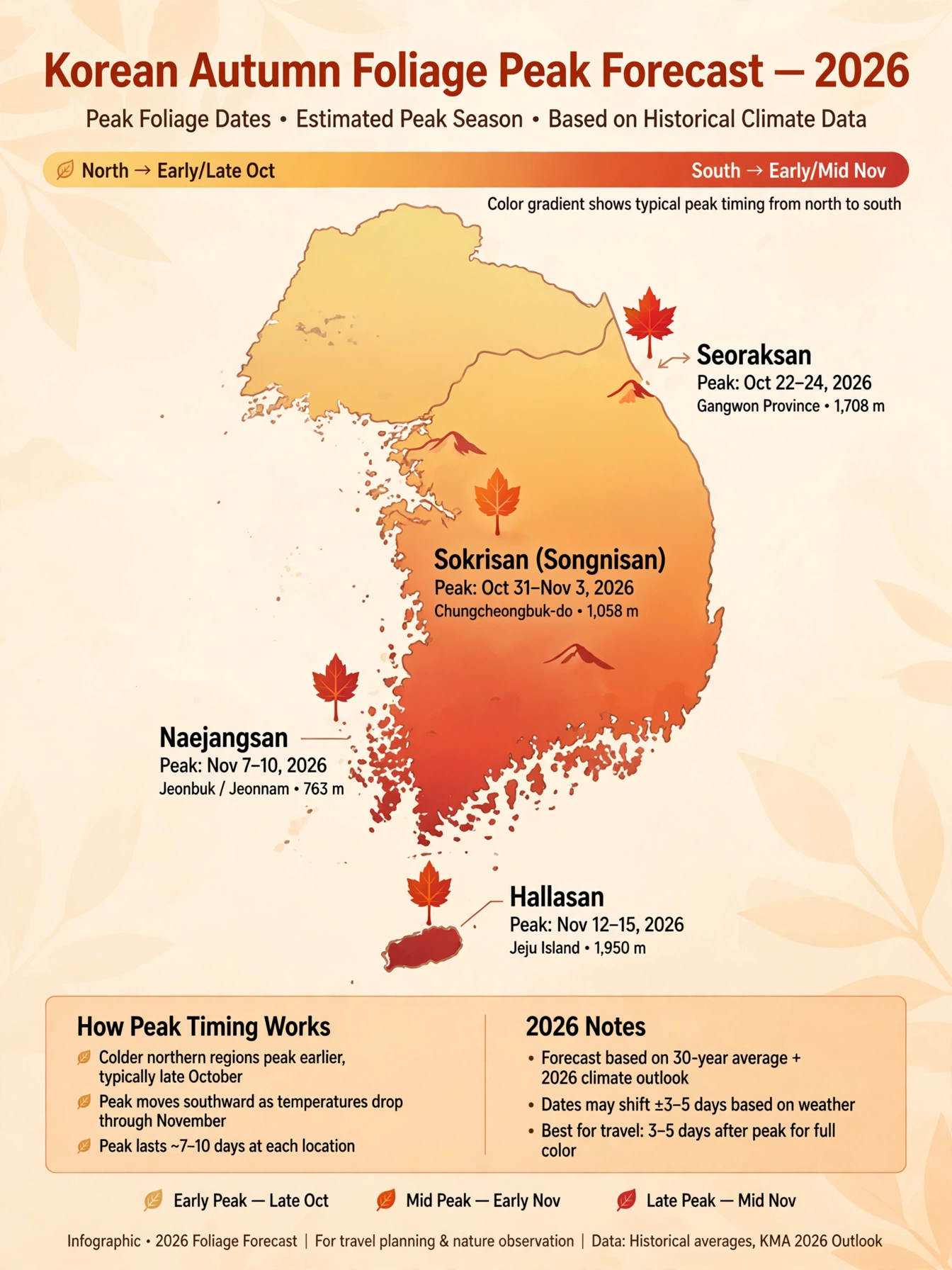 2026 단풍 절정 예측 지도 인포그래픽