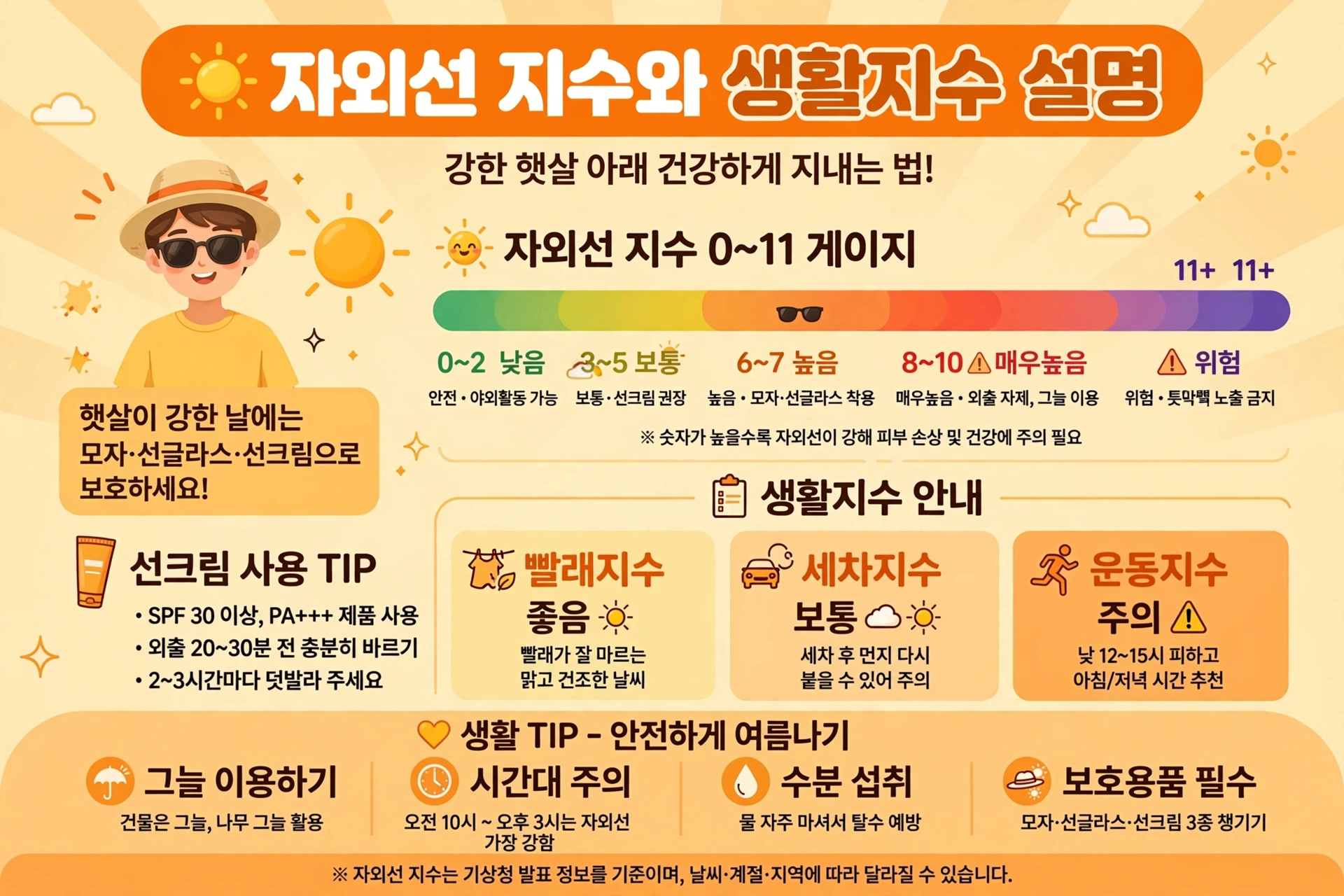 날씨예보 용어 완벽 정리|강수확률·체감온도·미세먼지 수치 읽는 법 (2026) 5 자외선 지수와 생활지수 설명 인포그래픽