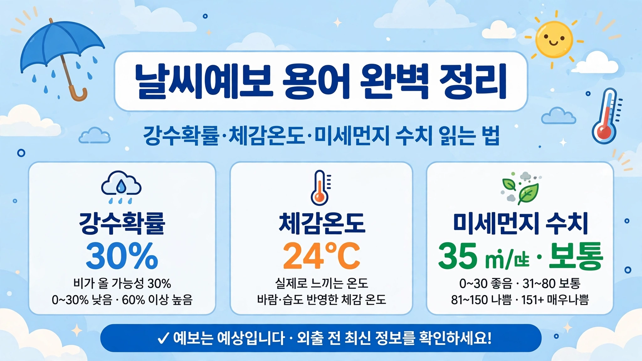 날씨예보 용어 완벽 정리|강수확률·체감온도·미세먼지 수치 읽는 법 (2026) 1 weather terms og